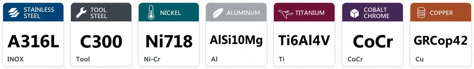 Las siete aleaciones de SamyPowder con su designación: A316L inoxidable, C300 acero de herramienta, Ni718 níquel-cromo, AlSi10Mg aluminio, Ti6Al4V titanio, CoCr cobalto-cromo y GRCop-42 cobre